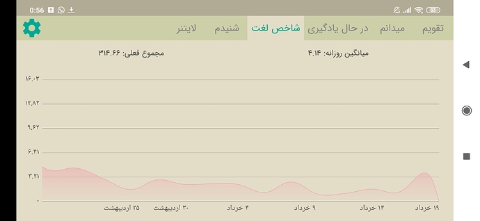 Screenshot_2020-06-08-00-56-14-947_com.zabanshenas