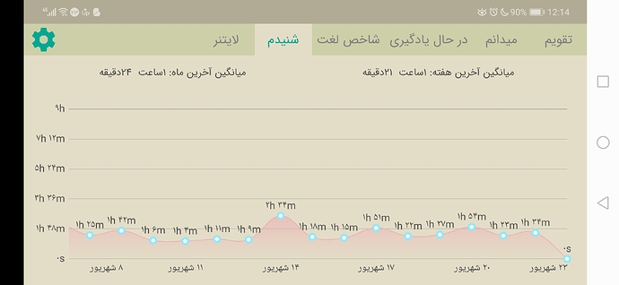 Screenshot_20200913_001401_com.zabanshenas
