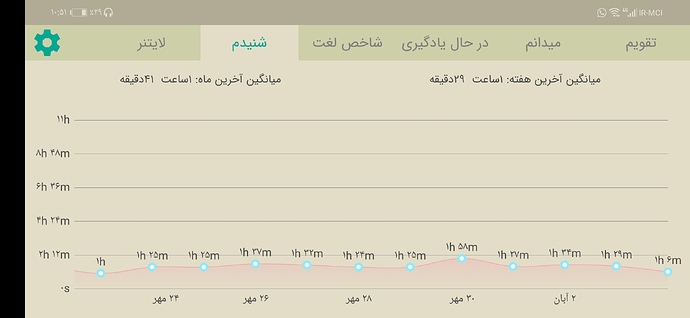 Screenshot_20211026_225120_com.zabanshenas