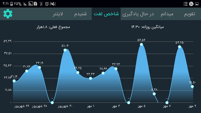 Screenshot_۲۰۲۰۱۰۰۱-۰۲۱۱۵۲