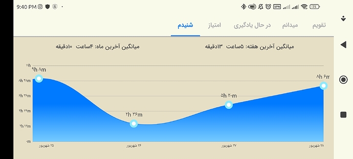 Screenshot_2022-09-19-21-40-03-609_com.zabanshenas