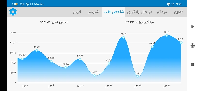 Screenshot_۲۰۲۰-۱۰-۰۹-۲۳-۵۱-۴۸-۲۷۲_com.zabanshenas