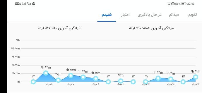 Screenshot_20220808_224335_com.zabanshenas
