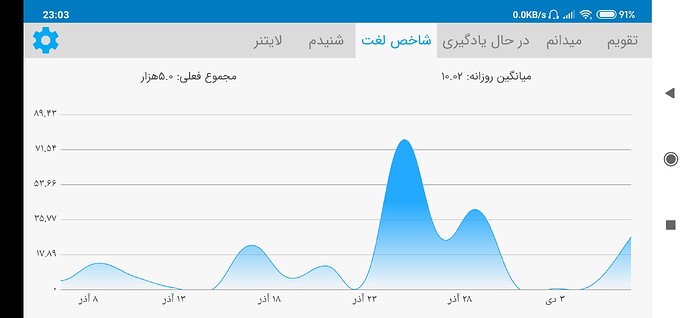 Screenshot_2020-12-27-23-03-21-278_com.zabanshenas