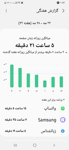 Screenshot_۲۰۲۱۰۵۲۹-۱۰۵۳۴۵_Digital Wellbeing
