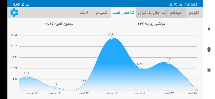 Screenshot_2021-03-08-00-00-56-605_com.zabanshenas