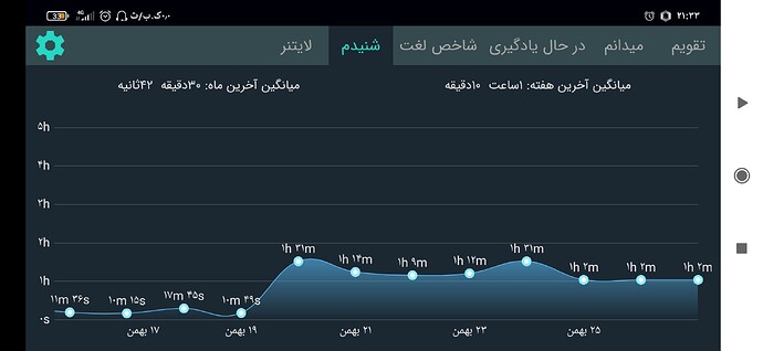 Screenshot_۲۰۲۱-۰۲-۱۵-۲۱-۳۳-۲۱-۱۴۰_com.zabanshenas