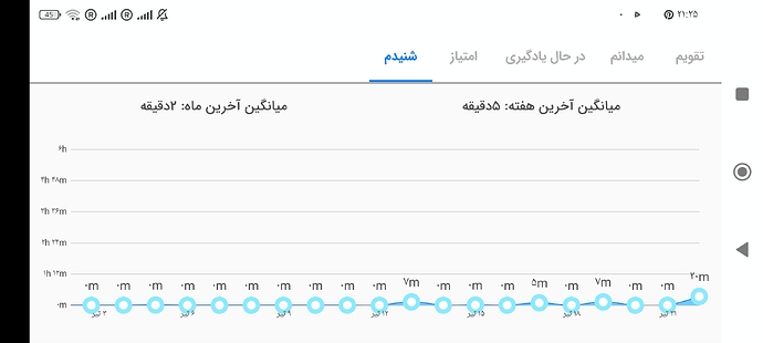 Screenshot_۲۰۲۲-۰۷-۱۳-۲۱-۲۵-۱۱-۹۵۸_com.zabanshenas