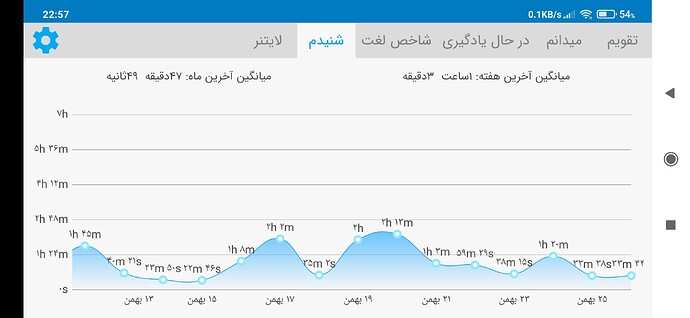 Screenshot_2021-02-14-22-57-11-578_com.zabanshenas
