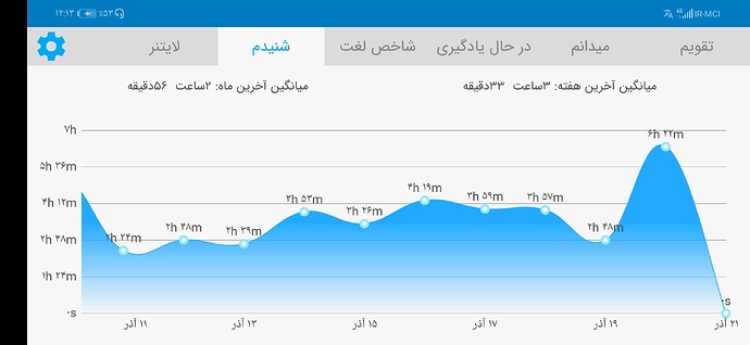 Screenshot_20201211_001311_com.zabanshenas