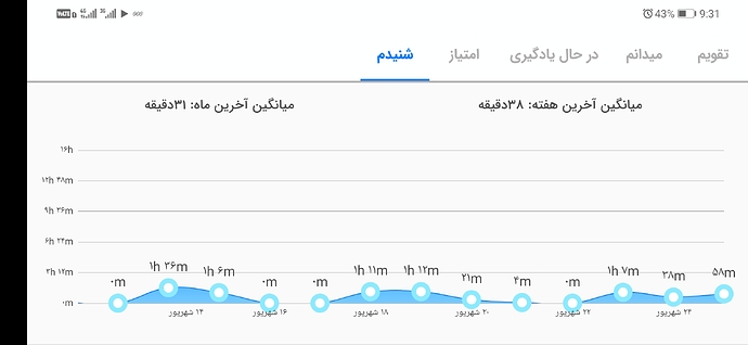 Screenshot_20220916_213112_com.zabanshenas
