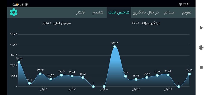 Screenshot_۲۰۲۰-۱۱-۰۸-۲۳-۵۶-۲۱-۲۴۸_com.zabanshenas