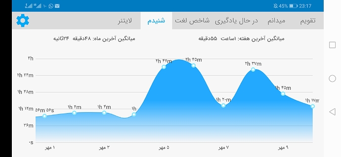Screenshot_20201001_231712_com.zabanshenas