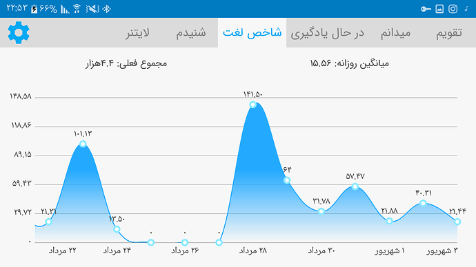 Screenshot_۲۰۲۰۰۸۲۴-۲۲۵۳۰۱