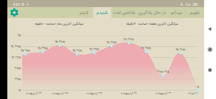 Screenshot_2020-05-22-00-03-34-770_com.zabanshenas