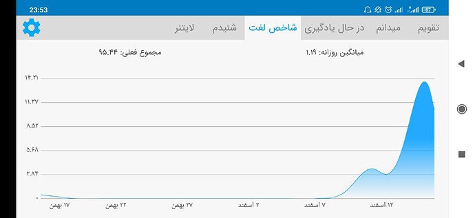 Screenshot_2021-03-06-23-53-50-368_com.zabanshenas