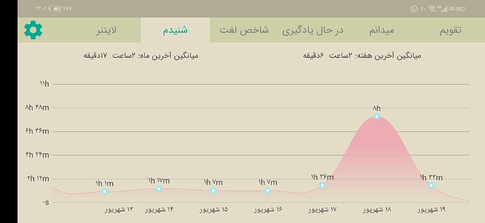 Screenshot_20220911_000151_com.zabanshenas