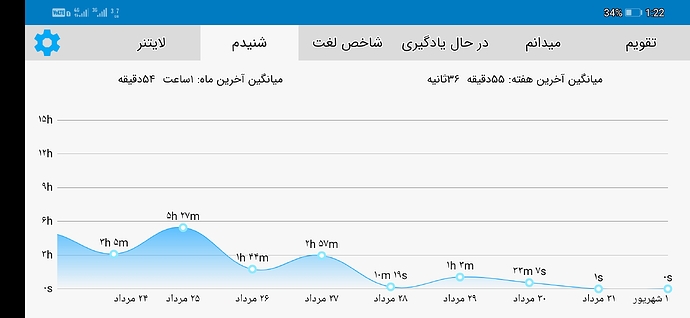 Screenshot_20210823_012213_com.zabanshenas