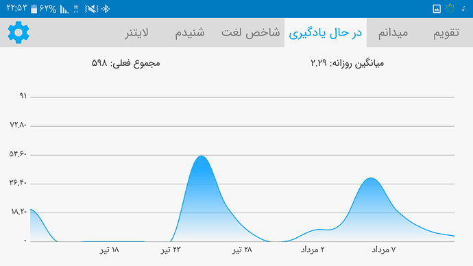 Screenshot_۲۰۲۰۰۸۰۲-۲۲۵۳۳۰