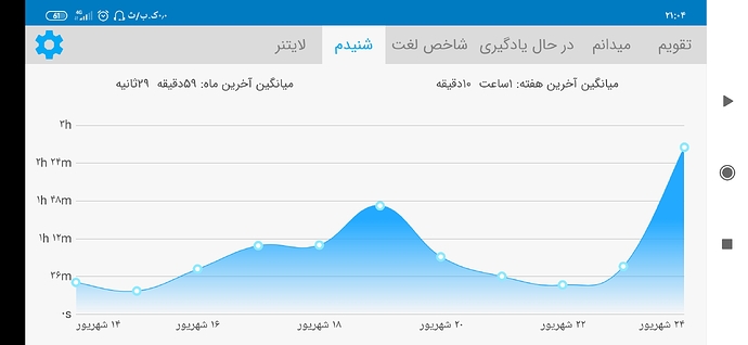 Screenshot_۲۰۲۰-۰۹-۱۴-۲۱-۰۴-۵۳-۹۰۱_com.zabanshenas
