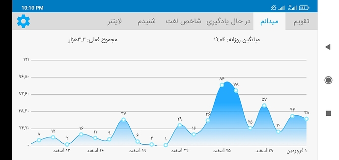 Screenshot_2021-03-21-22-10-33-277_com.zabanshenas