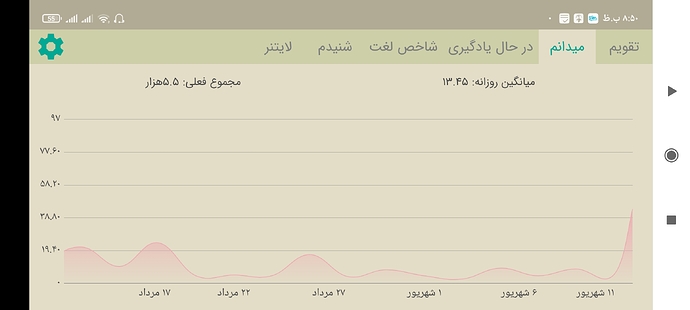 Screenshot_۲۰۲۱-۰۹-۰۳-۲۰-۵۰-۰۲-۶۸۴_com.zabanshenas