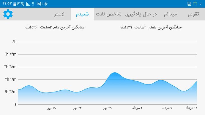 Screenshot_۲۰۲۰۰۸۰۲-۲۲۵۳۴۴