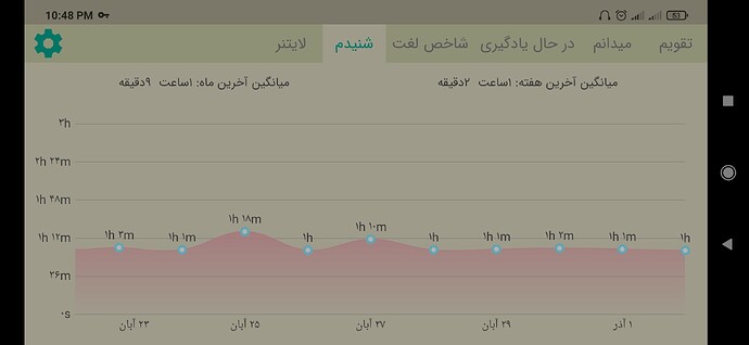 Screenshot_2020-11-22-22-48-30-048_com.zabanshenas