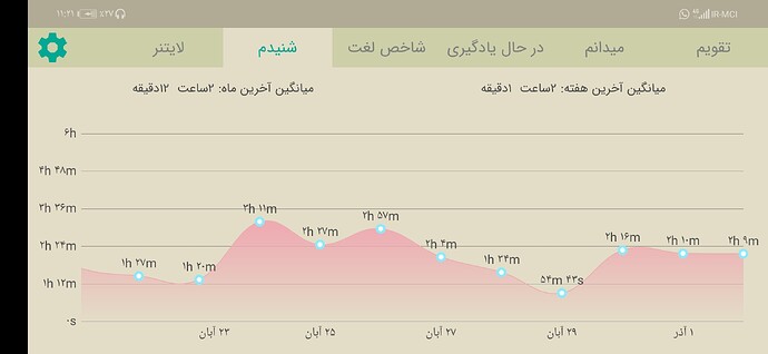 Screenshot_20201122_232159_com.zabanshenas