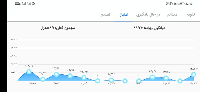Screenshot_20220808_224352_com.zabanshenas