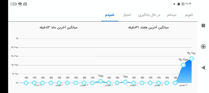 Screenshot_۲۰۲۲-۰۹-۰۸-۲۲-۲۶-۵۷-۰۲۰_com.zabanshenas