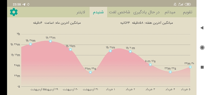 Screenshot_2020-05-25-23-58-56-928_com.zabanshenas
