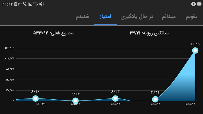 Screenshot_۲۰۲۲۰۳۲۴-۲۱۲۲۵۱