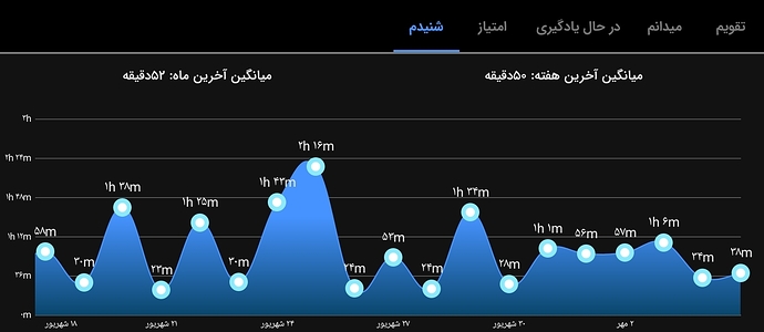 Screenshot_۲۰۲۲۰۹۲۷-۲۲۴۶۵۵
