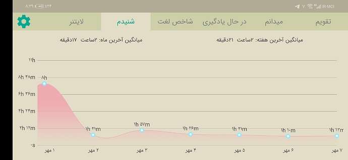 Screenshot_20220929_203910_com.zabanshenas