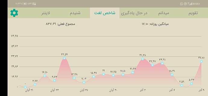 Screenshot_20201129_234416_com.zabanshenas