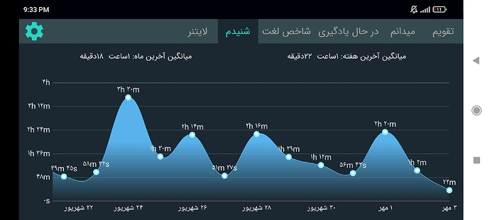 Screenshot_2021-09-25-21-33-06-463_com.zabanshenas