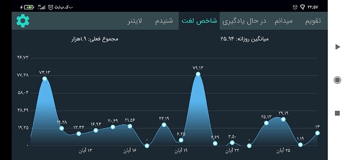 Screenshot_۲۰۲۰-۱۱-۱۷-۲۲-۵۷-۱۷-۵۳۷_com.zabanshenas