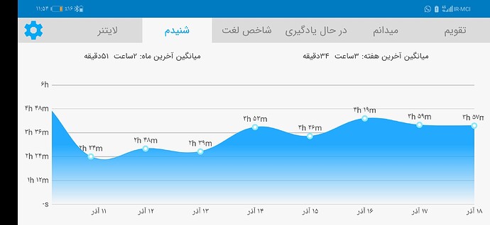 Screenshot_20201208_235445_com.zabanshenas
