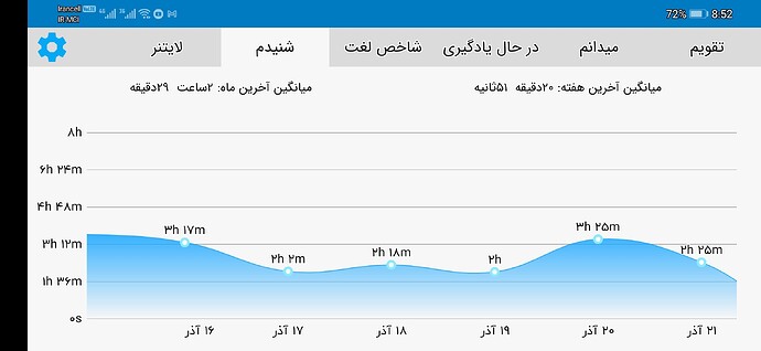 Screenshot_20201211_205244_com.zabanshenas
