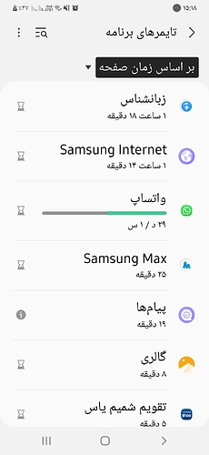 Screenshot_۲۰۲۱۰۵۳۰-۱۵۱۸۵۷_Digital Wellbeing
