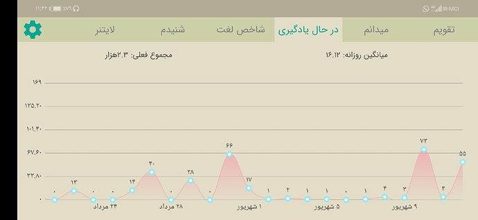 Screenshot_20210903_234216_com.zabanshenas