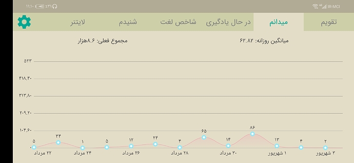 Screenshot_20210827_231002_com.zabanshenas