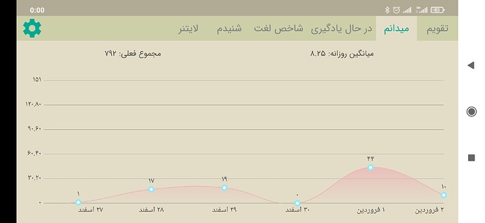 Screenshot_2021-03-23-00-00-09-808_com.zabanshenas