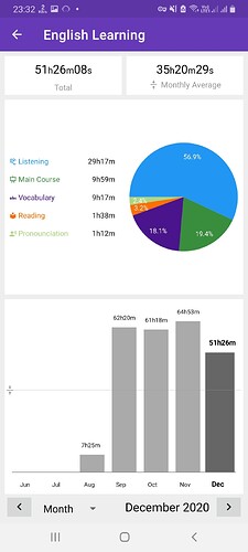 Screenshot_20201221-233209_Time Tracker