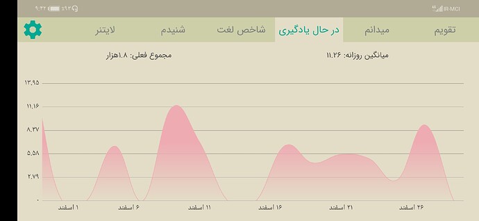 Screenshot_20210320_094250_com.zabanshenas