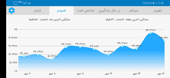 Screenshot_20201007_235809_com.zabanshenas