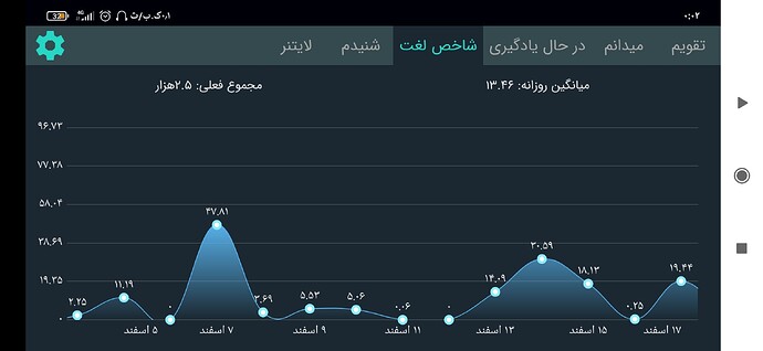 Screenshot_۲۰۲۱-۰۳-۰۸-۰۰-۰۲-۱۳-۴۴۱_com.zabanshenas