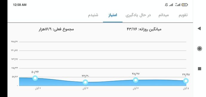Screenshot_2021-10-28-00-58-45-630_com.zabanshenas
