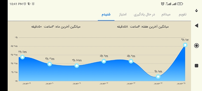 Screenshot_2022-09-16-22-41-39-704_com.zabanshenas